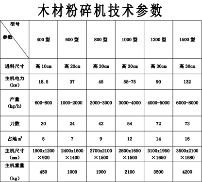 004參數(shù)表.jpg